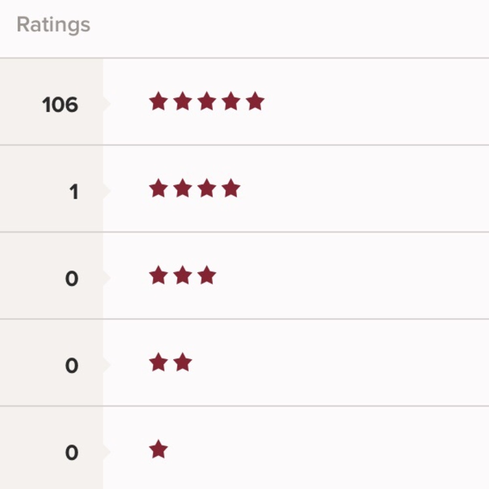 100+ 5️⃣⭐️ Reviews